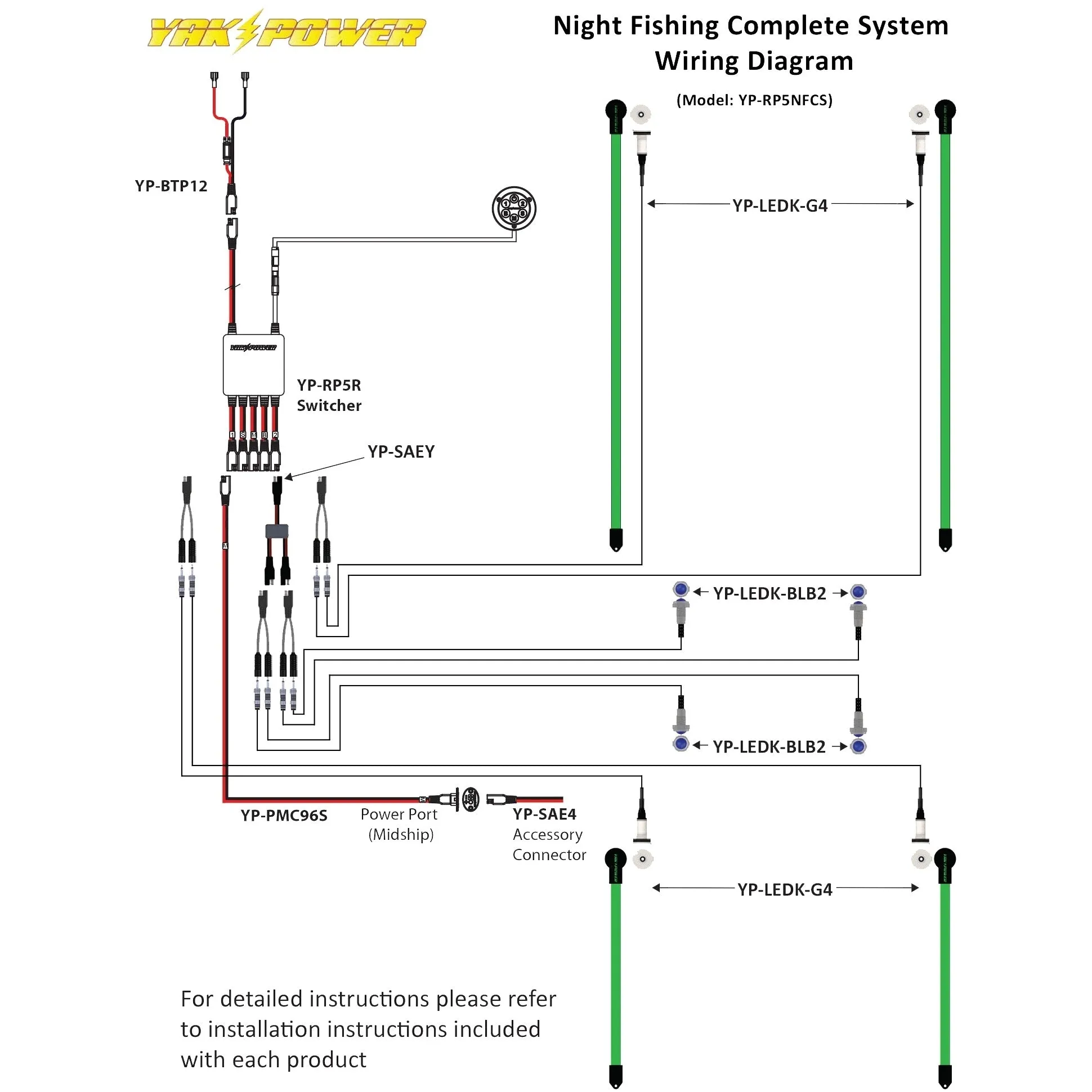 YP-RP5UNFCS Ultimate Night Fishing Complete System